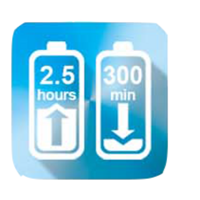 SODY SD2039 - Oplaadbare Trimmer