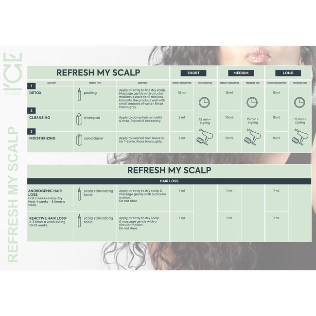 ICE-Professional Duo Set REFRESH MY SCALP Shampoo / Conditioner, 2 x 250ml