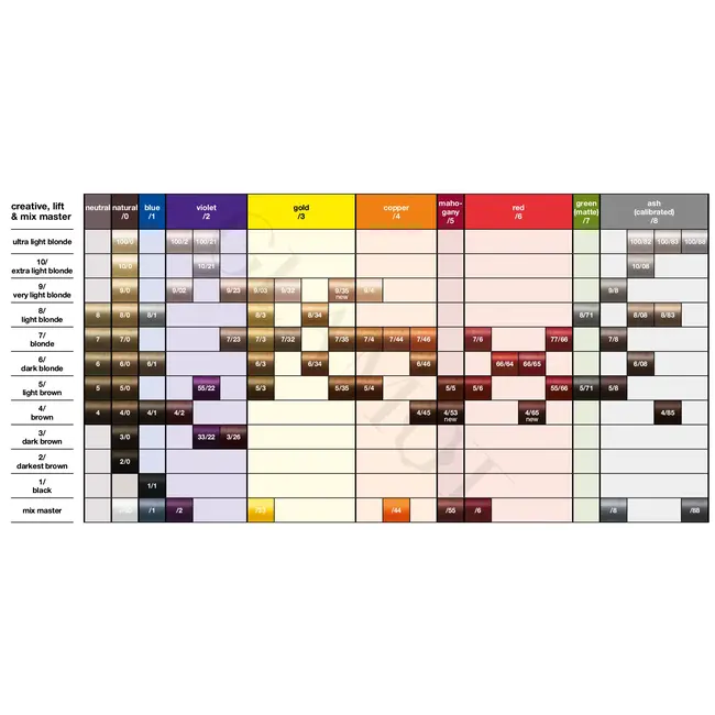 TIGI Copyright Tubes de couleur créatifs - 60 ml