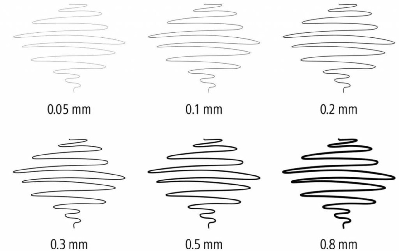 Pigment liner 4+2 - zwart