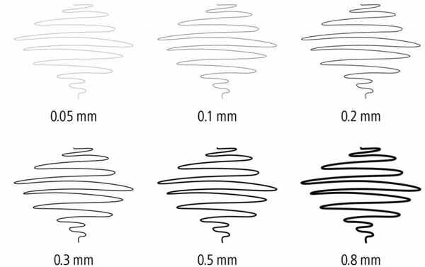 Pigment liner 4+2 - zwart