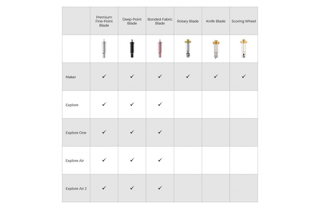 Cricut Maker Scoring Wheel Combo Pack