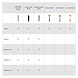 Cricut Scoring Wheel Combo Pack Cricut Scoring Wheel Combo Pack