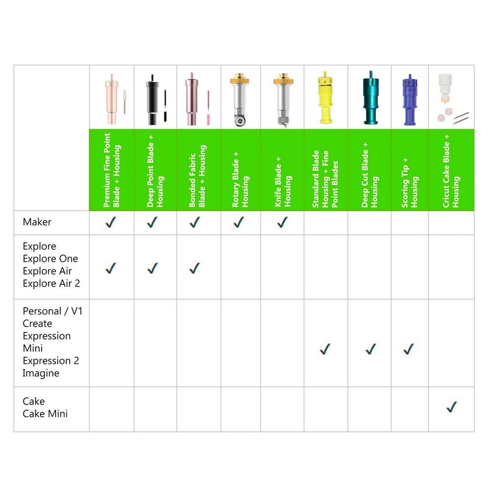 Cricut Premium Fine-Point Blade
