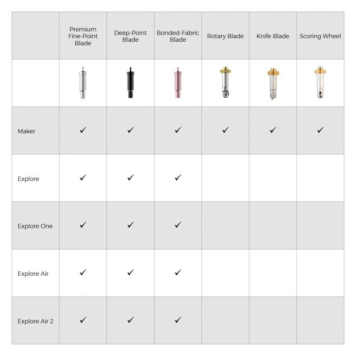Cricut Deep Point Blade + Housing