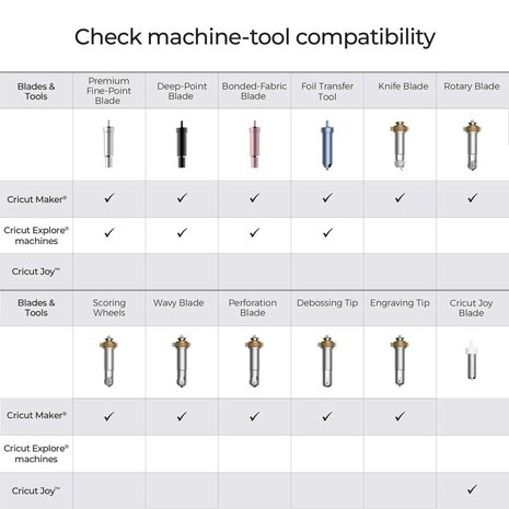 Cricut Foil Transfer Tool Replacement Tips Cricut Foil Transfer Tool Replacement Tips