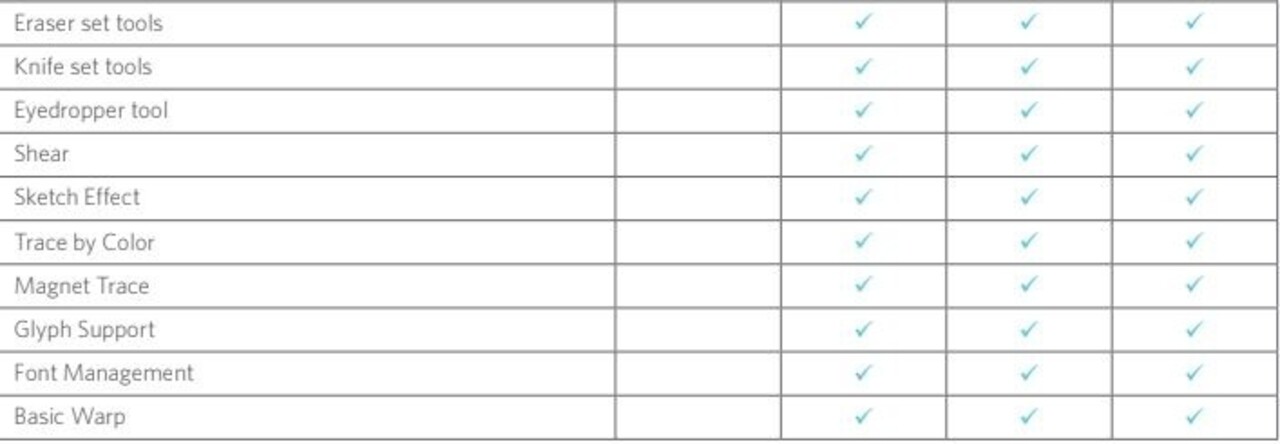 Silhouette Studio Designer Edition- Downloadcode Silhouette Studio Designer Edition- Downloadcode