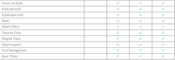 Silhouette Studio Designer Edition- Downloadcode Silhouette Studio Designer Edition- Downloadcode