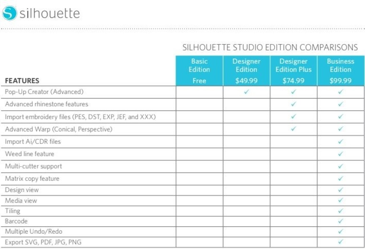 Silhouette Upgrade van Studio Designer Edition to Business Edition - Downloadcode Silhouette Upgrade van Studio Designer Edition to Business Edition - Downloadcode