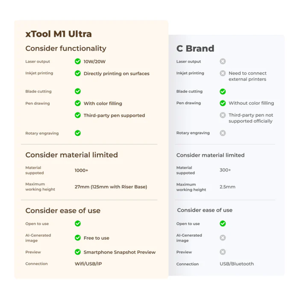 xTool M1 10W Ultra Advanced Bundle xTool M1 10W Ultra Advanced Bundle