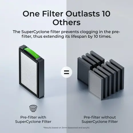 xTool SafetyPro™ AP2 Air Purifier with SuperCyclone System xTool SafetyPro™ AP2 Air Purifier with SuperCyclone System