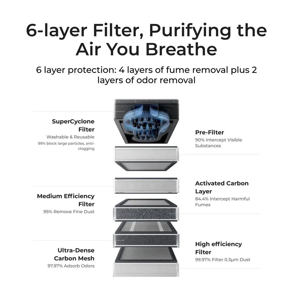 xTool SafetyPro™ AP2 Air Purifier with SuperCyclone System xTool SafetyPro™ AP2 Air Purifier with SuperCyclone System