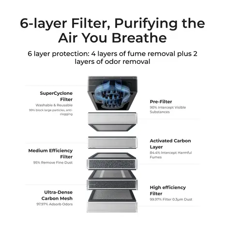 xTool SafetyPro™ AP2 Air Purifier with SuperCyclone System xTool SafetyPro™ AP2 Air Purifier with SuperCyclone System