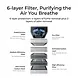 xTool SafetyPro™ AP2 Air Purifier with SuperCyclone System xTool SafetyPro™ AP2 Air Purifier with SuperCyclone System