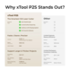 P2S P2S