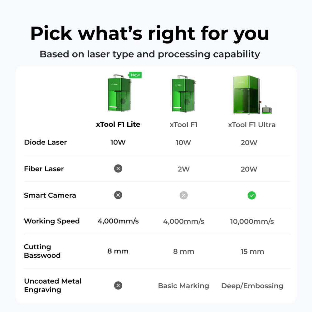 xTool xTool F1 ULTRA xTool xTool F1 ULTRA