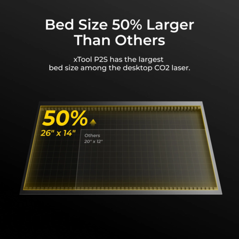 xTool P2S 55W Desktop CO2 Laser CutterAll-In-One Bundle