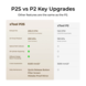 xTool P2S + F1 Ultra Ultimate Business Duo xTool P2S + F1 Ultra Ultimate Business Duo