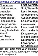 LCM85 for Wind and Brass instruments