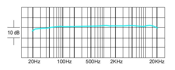 LCM300 for accordeon
