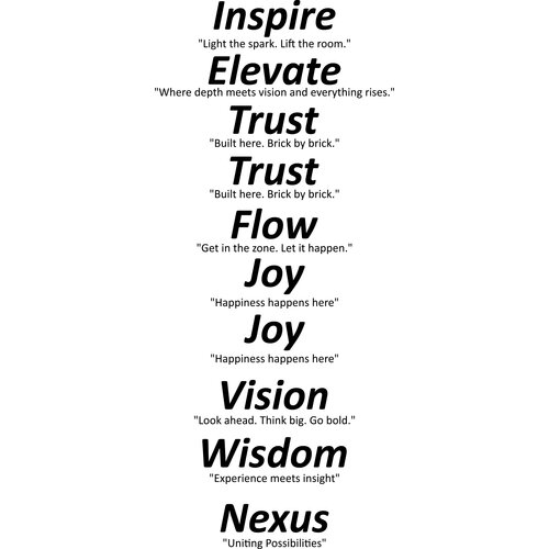 Ontwerp beround volgens mail