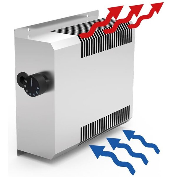 Fricosmos Air heater for cupboard, with thermostat