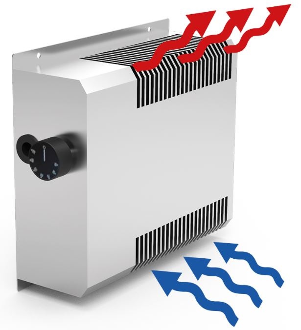 Air heater for cupboard, with thermostat - INOX RVS FOR FOOD INDUSTRY