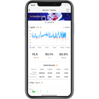 CIRCUL Health Monitor Ring