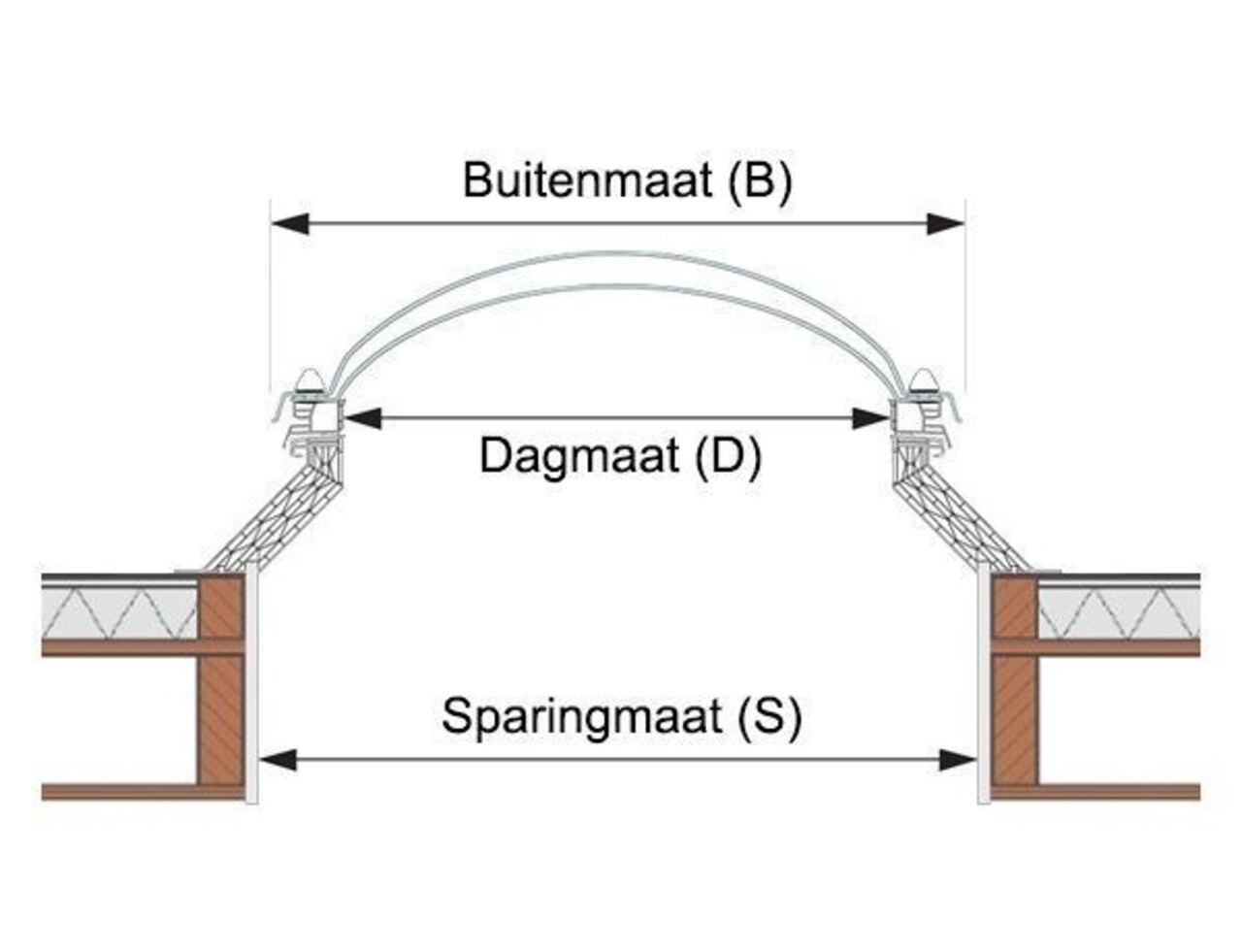 Intura Lichtkoepel OPAAL slagvast dubbelwandig polycarbonaat met PVC opstand SUPERDEAL Intura Lichtkoepel OPAAL slagvast dubbelwandig polycarbonaat met PVC opstand SUPERDEAL