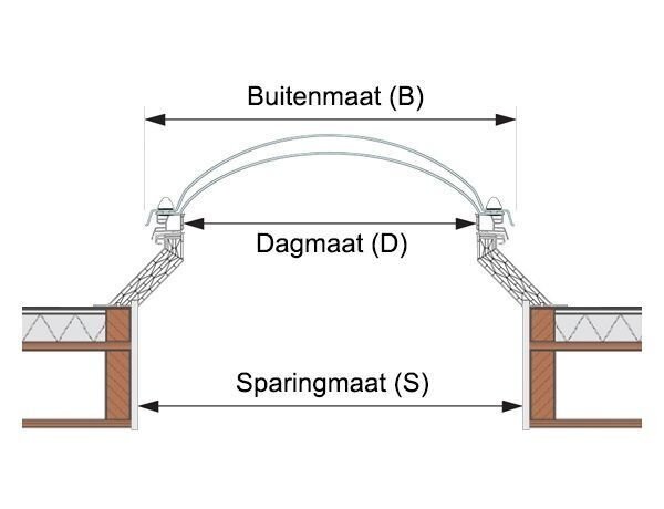 Intura Lichtkoepel OPAAL slagvast dubbelwandig polycarbonaat met PVC opstand SUPERDEAL Intura Lichtkoepel OPAAL slagvast dubbelwandig polycarbonaat met PVC opstand SUPERDEAL
