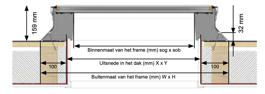 Technische doorsnede met maatvoering van het Intura PGX A1 platdakraam