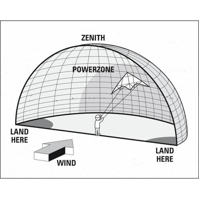 Dragon Fly® Dragon Fly® - Tail kite • SUMMER  • Yellow/Rink