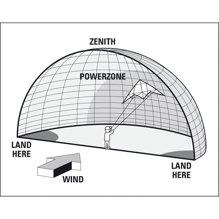 Dragon Fly® Dragon Fly® - Schwanzdrachen • REGENBOGEN • Gelb/Grün