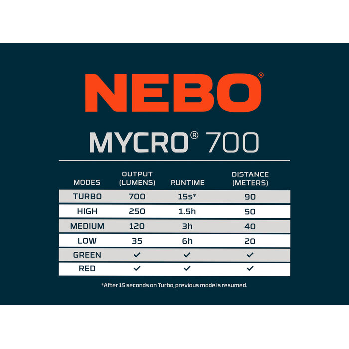 NEBO Nebo – Mycro 700 – Wiederaufladbar