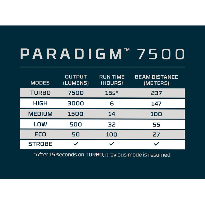 NEBO Nebo - Paradigm 7500