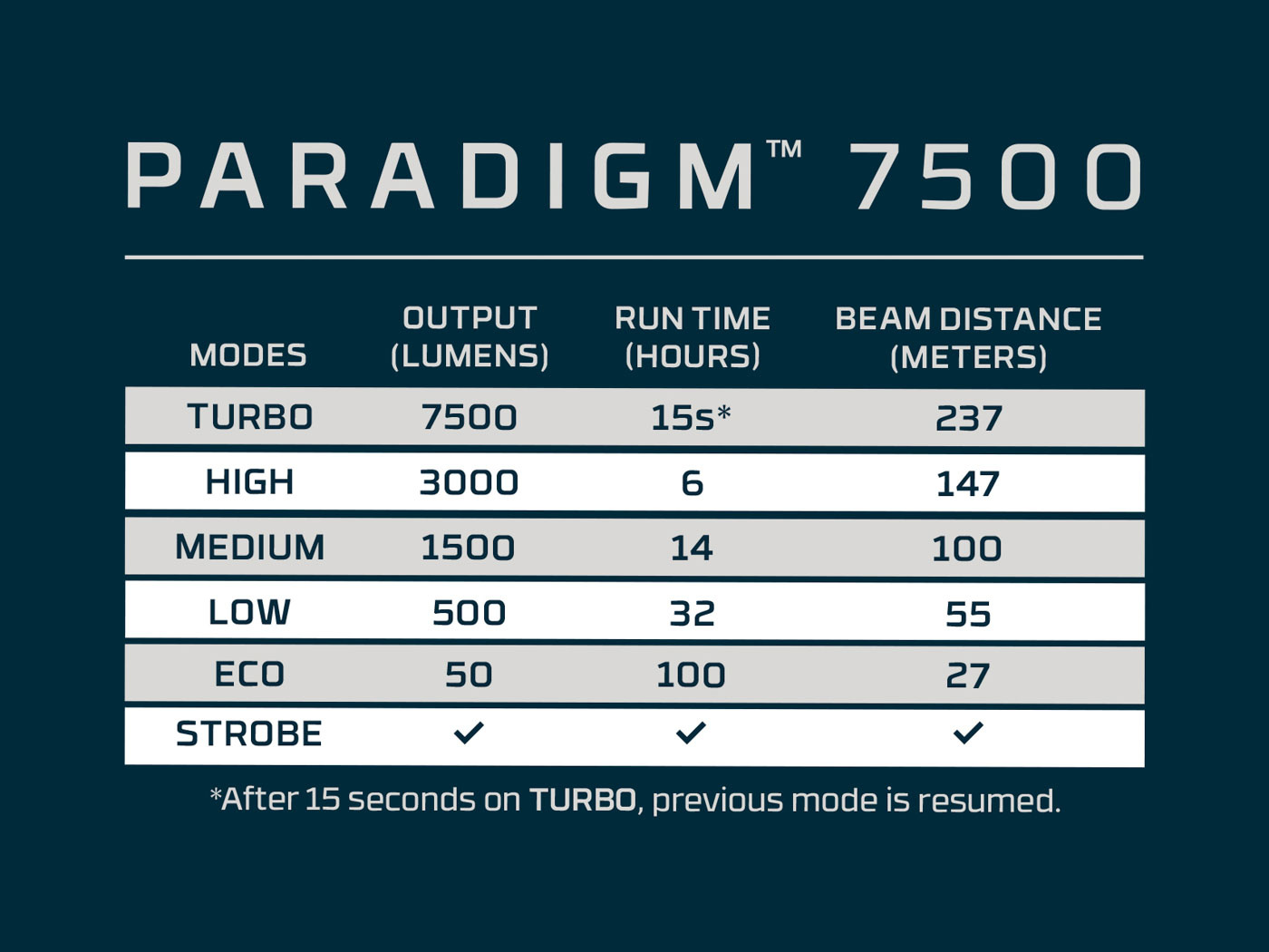 NEBO Nebo - Paradigm 7500