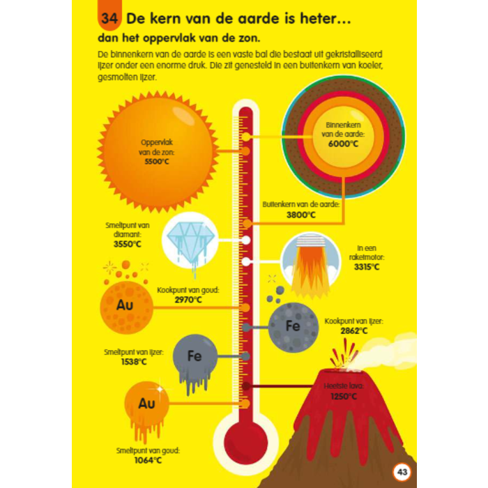 Deltas 100 waanzinnige weetjes over de ruimte