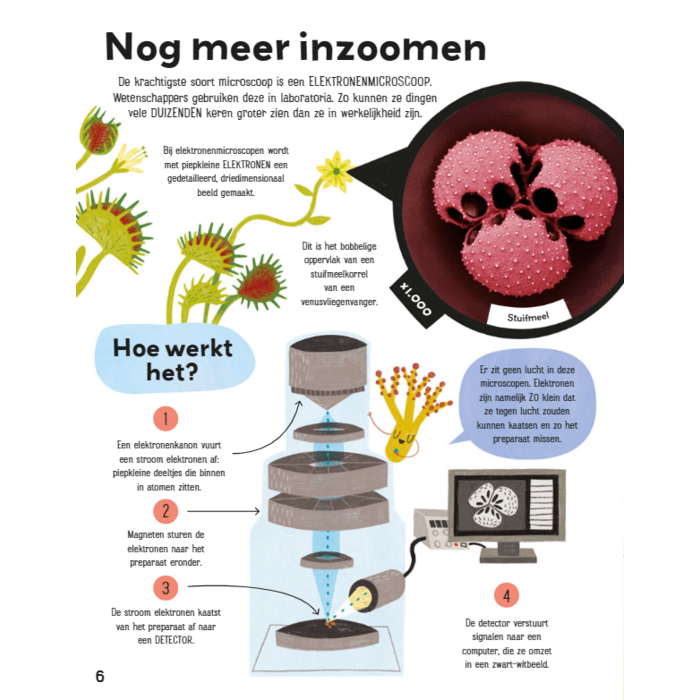 Deltas Aan de slag met de microscoop