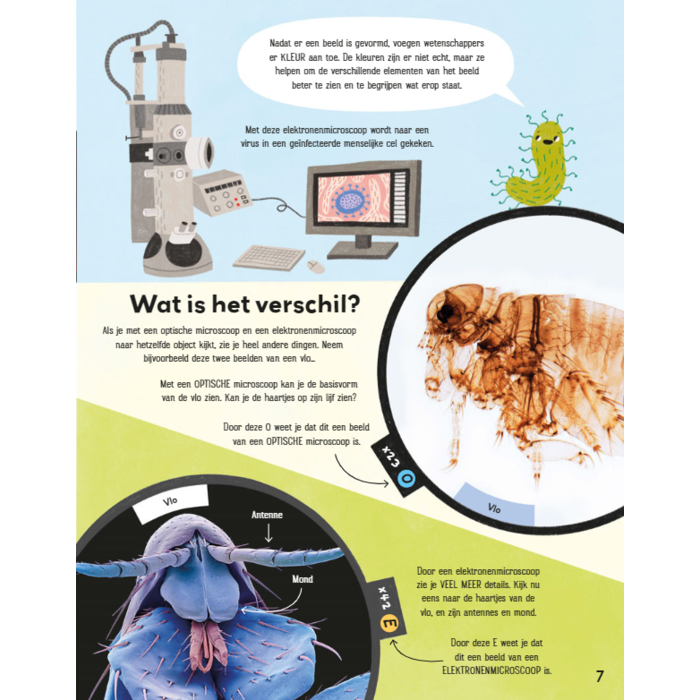 Deltas Aan de slag met de microscoop