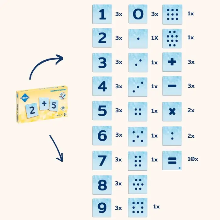 Coblo Magnetische tegels - Toppers Cijfers - 60 stuks
