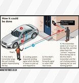 SignalBlocker - Anti-Diefstal Auto - Keyless entry