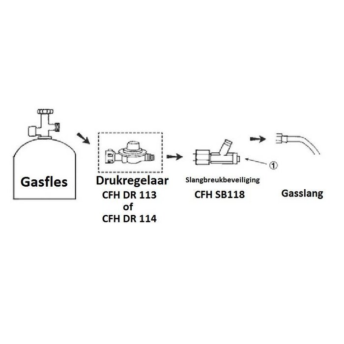 CFH Protection contre la rupture de tuyau | SB118 | Protection haute pression