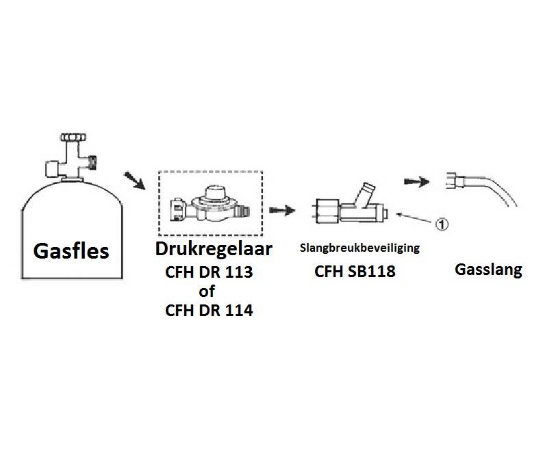 CFH SB 118 slangbreukbeveiliging - gasslang hogedruk beveiliging product afbeelding