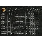 Räucherchips Kirsche - Premium - 1,5l