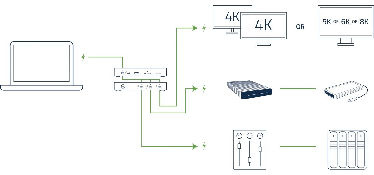 OWC Thunderbolt 4 Hub