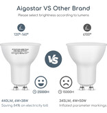 Aigostar LED A5 GU10 6W 440Lm 6400K