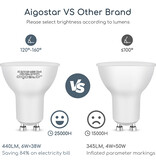 Aigostar LED A5 GU10 6W 480Lm 6500K