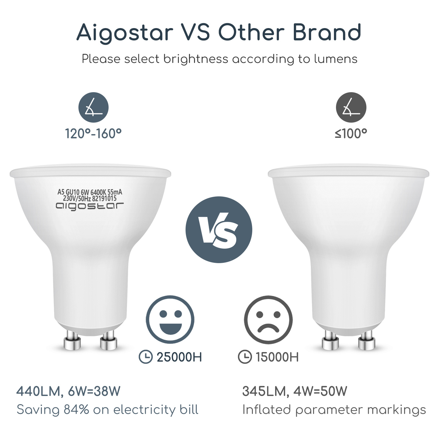 Aigostar LED A5 GU10 6W 480Lm 6500K