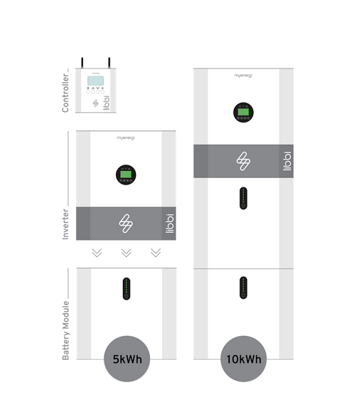 MyEnergi Batterie domestique éco-intelligente myenergi Libbi-310Sh 3,68 kW 10 kWh pour un taux horaire dynamique