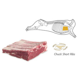 Short Ribs